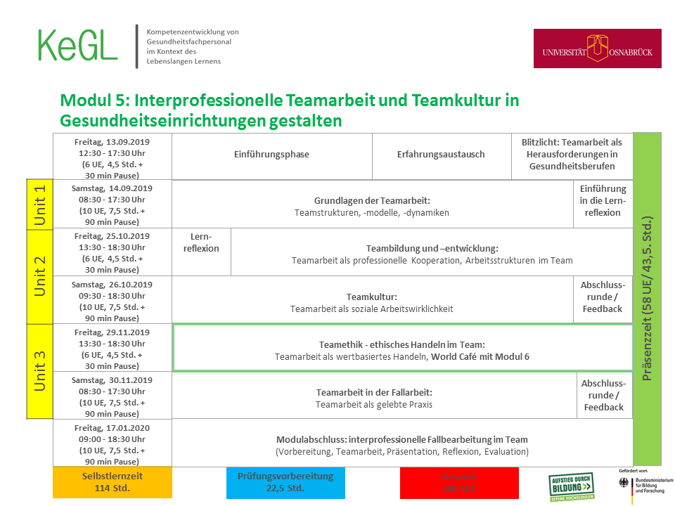 Übersicht über Termine und Inhalte