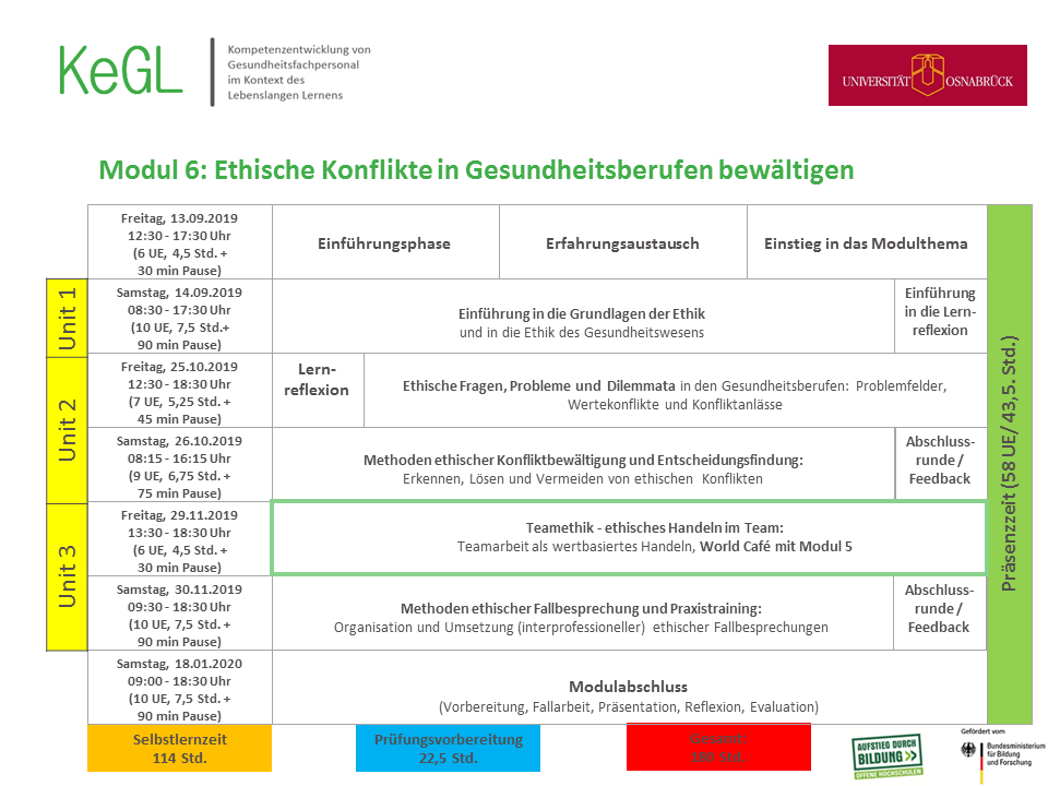 Übersicht über Termine und Inhalte